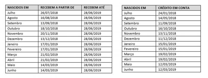 Veja calendário de pagamento do PIS-Pasep 2018-2019