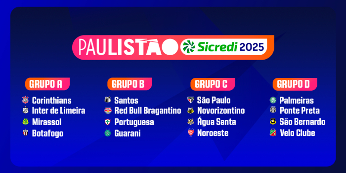 Grupos do Campeonato Paulista de 2025 são sorteados