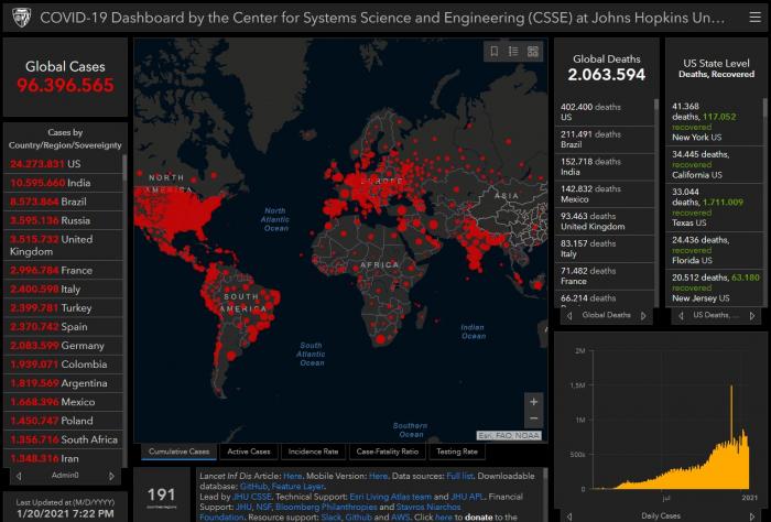 Casos de Covid-19 no mundo se aproximam de 100 milhões, mostra relatório de universidade