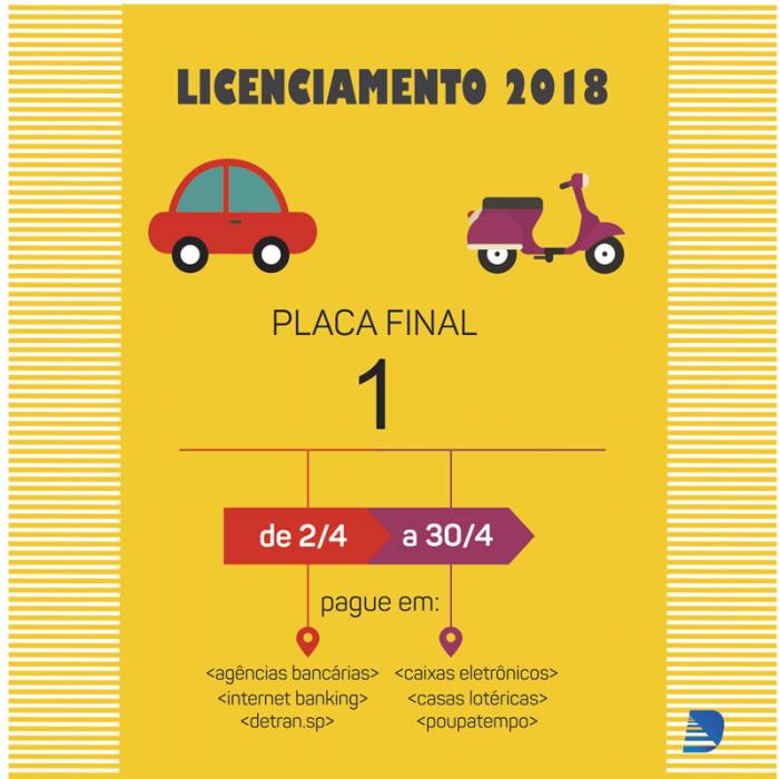 Termina no dia 30 de abril prazo para licenciar veículo com placa final 1