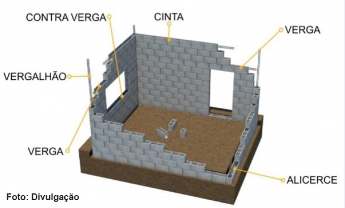 Aula 1 Alvenaria Estrutural Considerações Gerais - Alvenaria Estrutural